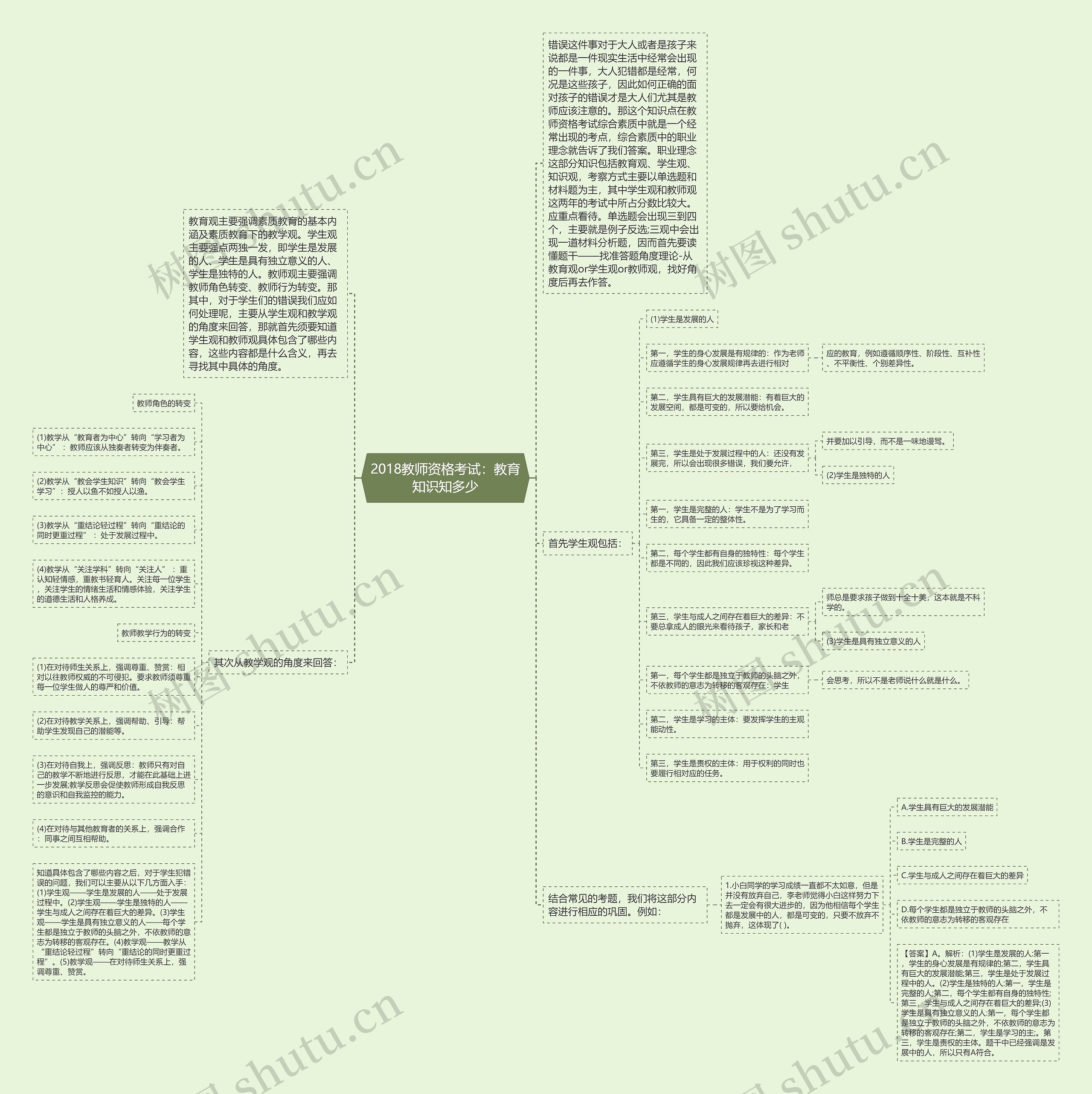 2018教师资格考试：教育知识知多少思维导图