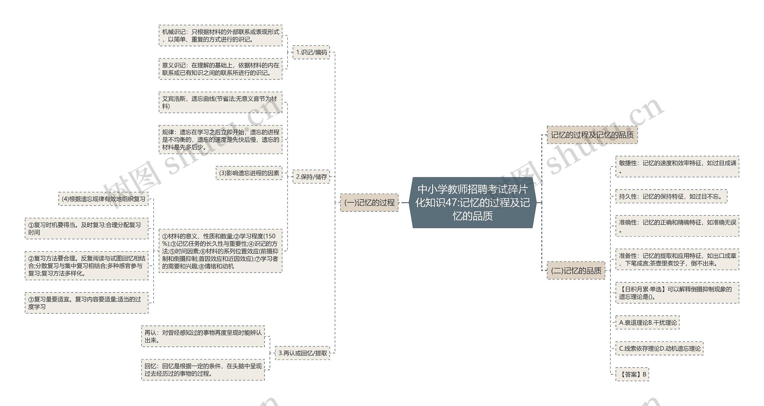 中小学教师招聘考试碎片化知识47:记忆的过程及记忆的品质思维导图