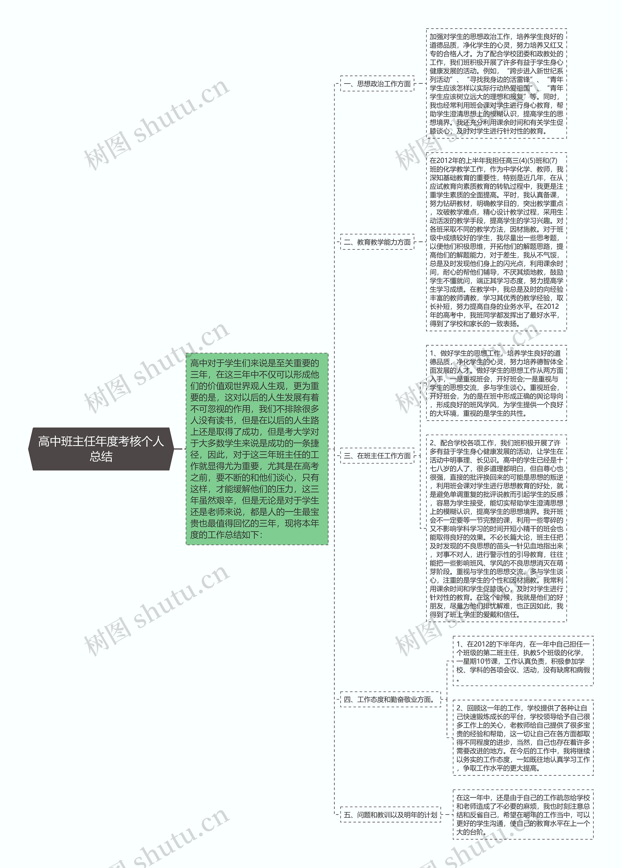 高中班主任年度考核个人总结思维导图