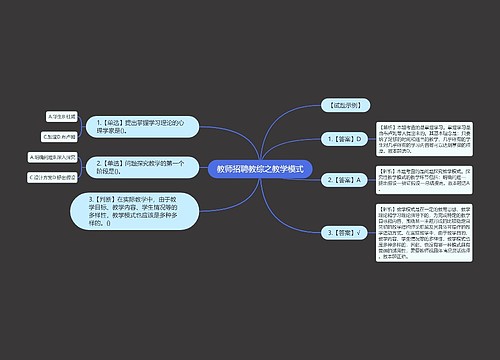 教师招聘教综之教学模式