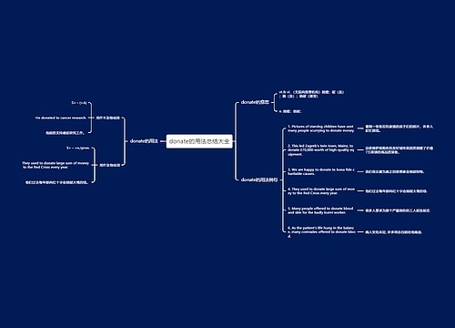 donate的用法总结大全