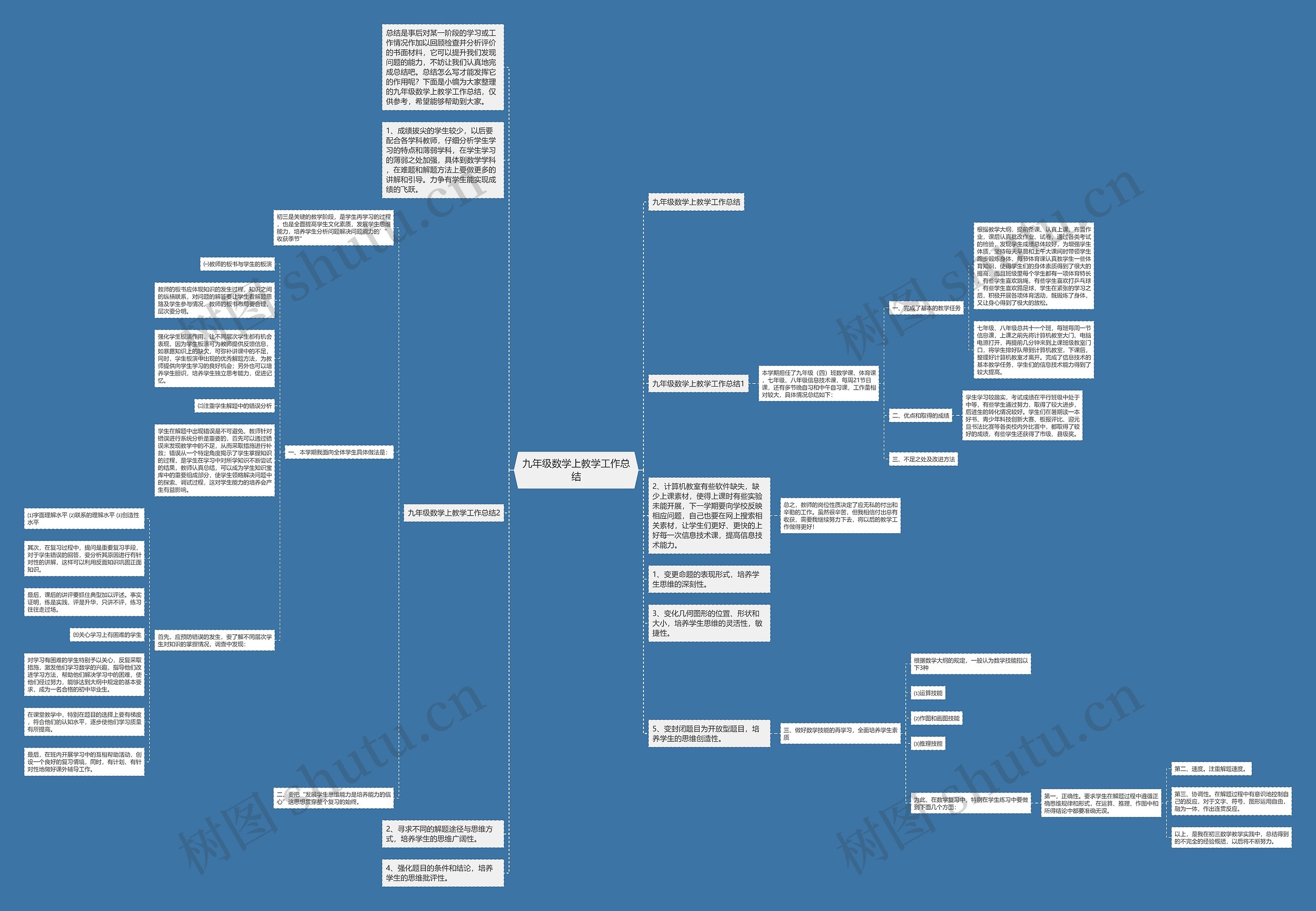 九年级数学上教学工作总结思维导图