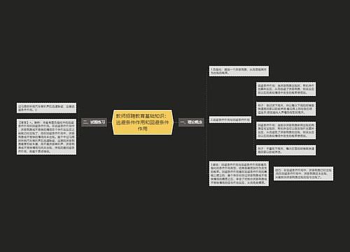 教师招聘教育基础知识：逃避条件作用和回避条件作用