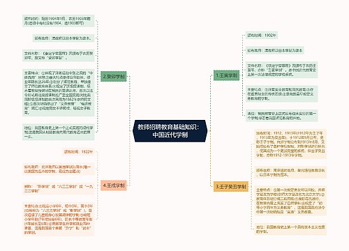 教师招聘教育基础知识：中国近代学制