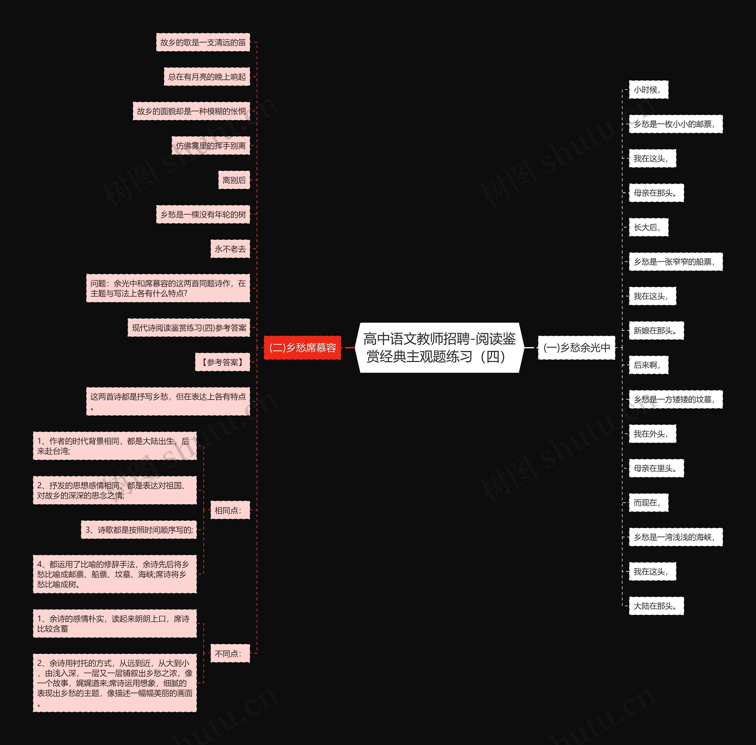 高中语文教师招聘-阅读鉴赏经典主观题练习（四）