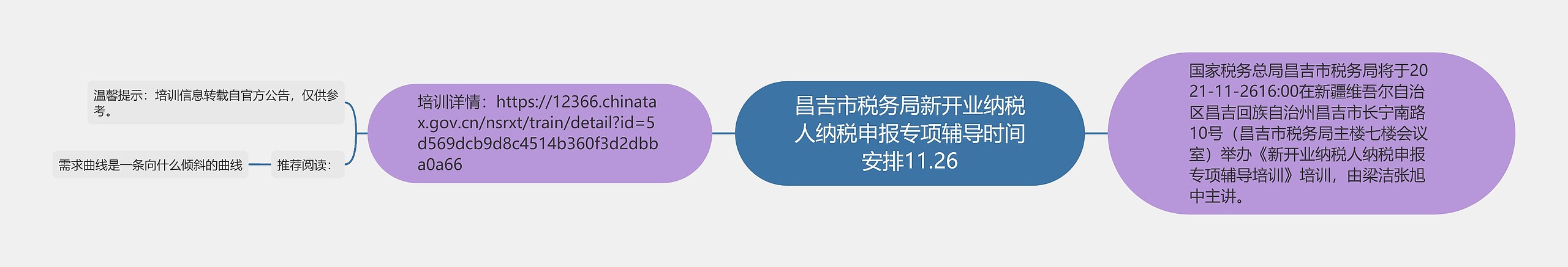 昌吉市税务局新开业纳税人纳税申报专项辅导时间安排11.26