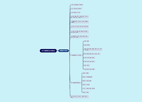 关于地理的古代知识