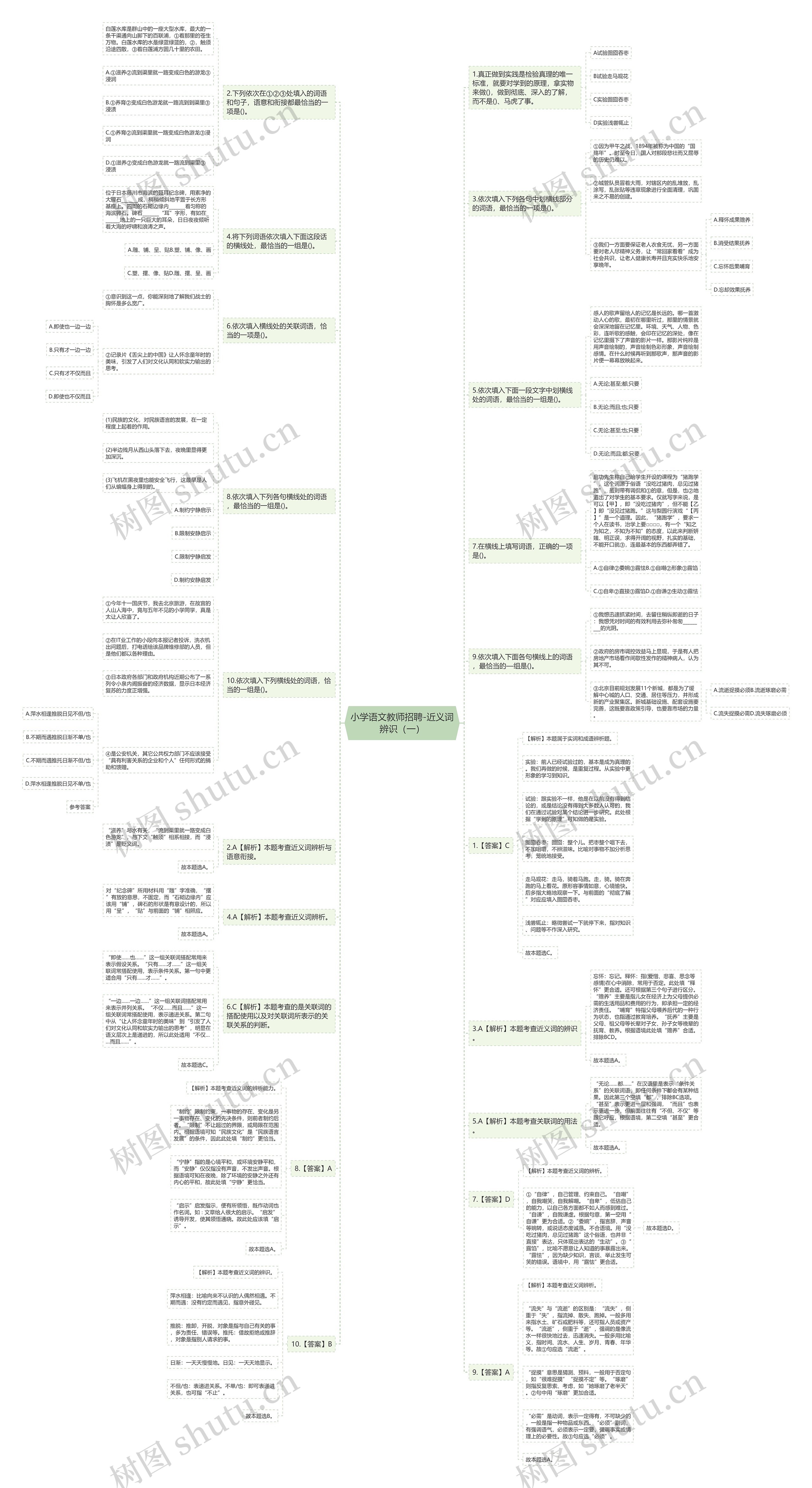 小学语文教师招聘-近义词辨识（一）思维导图
