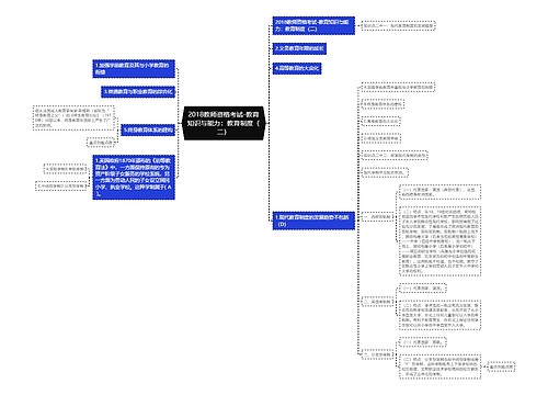 2018教师资格考试-教育知识与能力：教育制度（二）