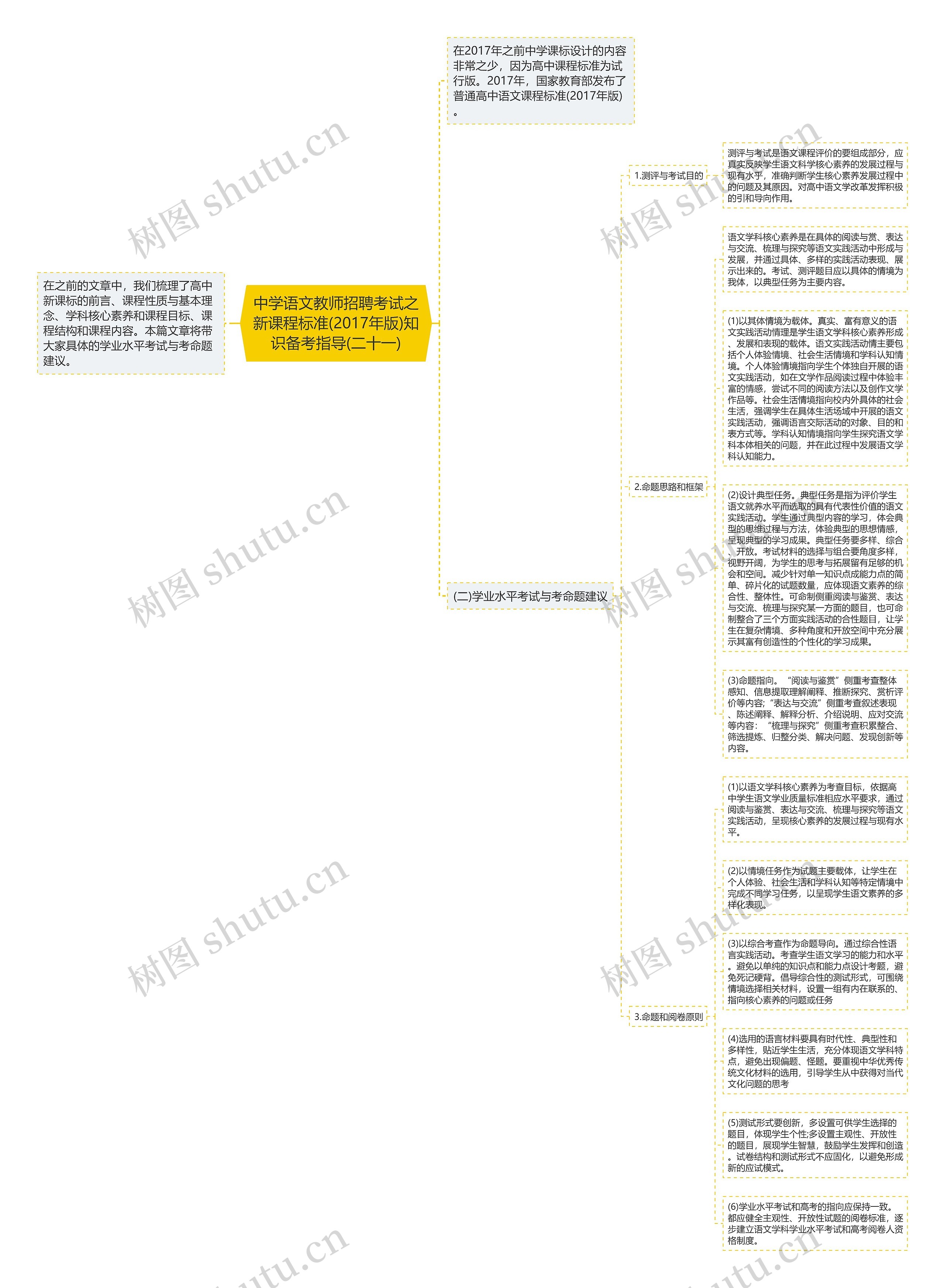 中学语文教师招聘考试之新课程标准(2017年版)知识备考指导(二十一)思维导图