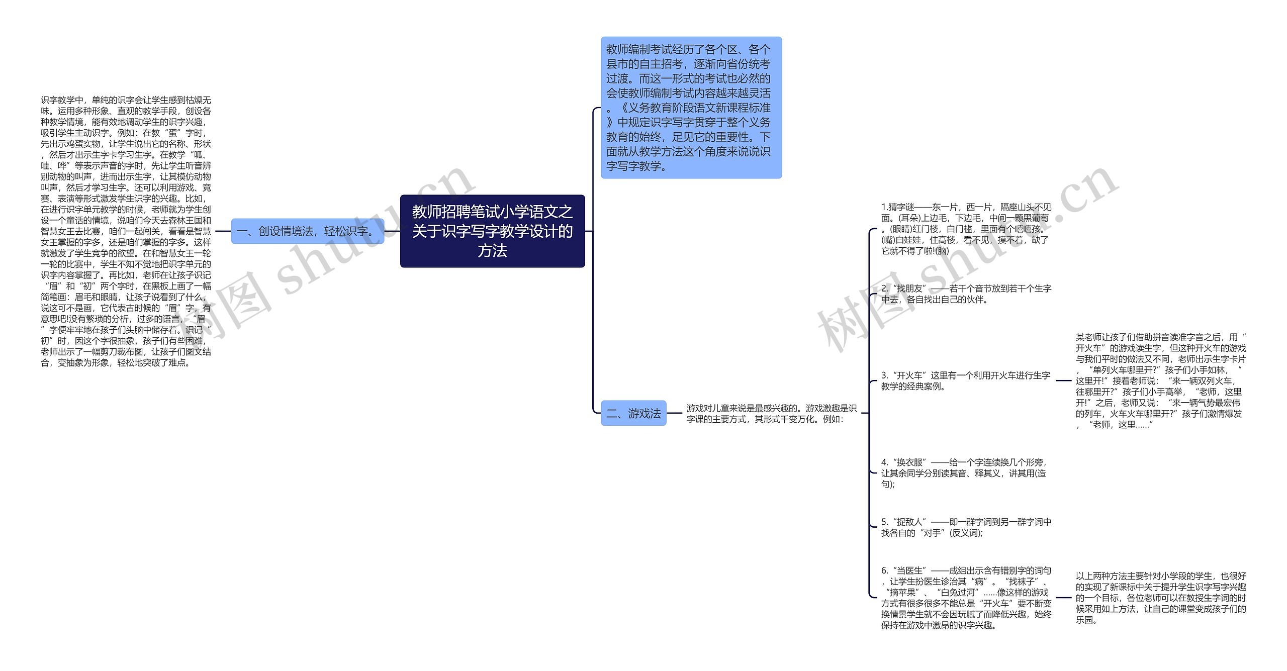 教师招聘笔试小学语文之关于识字写字教学设计的方法思维导图