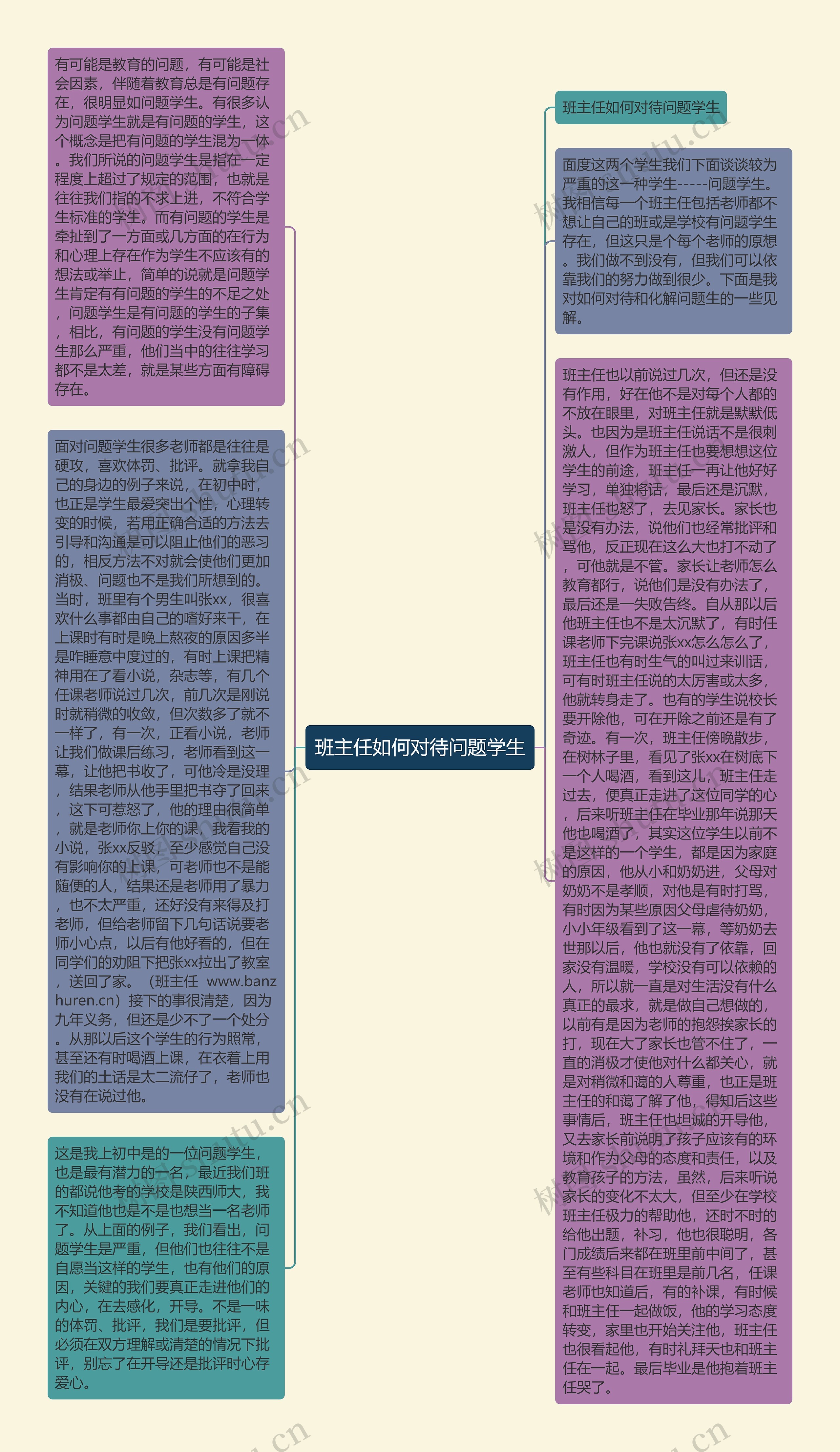 班主任如何对待问题学生思维导图