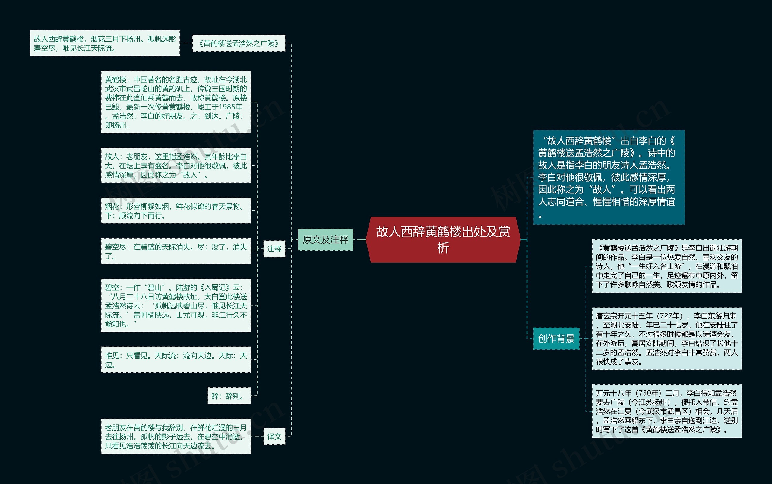 故人西辞黄鹤楼出处及赏析