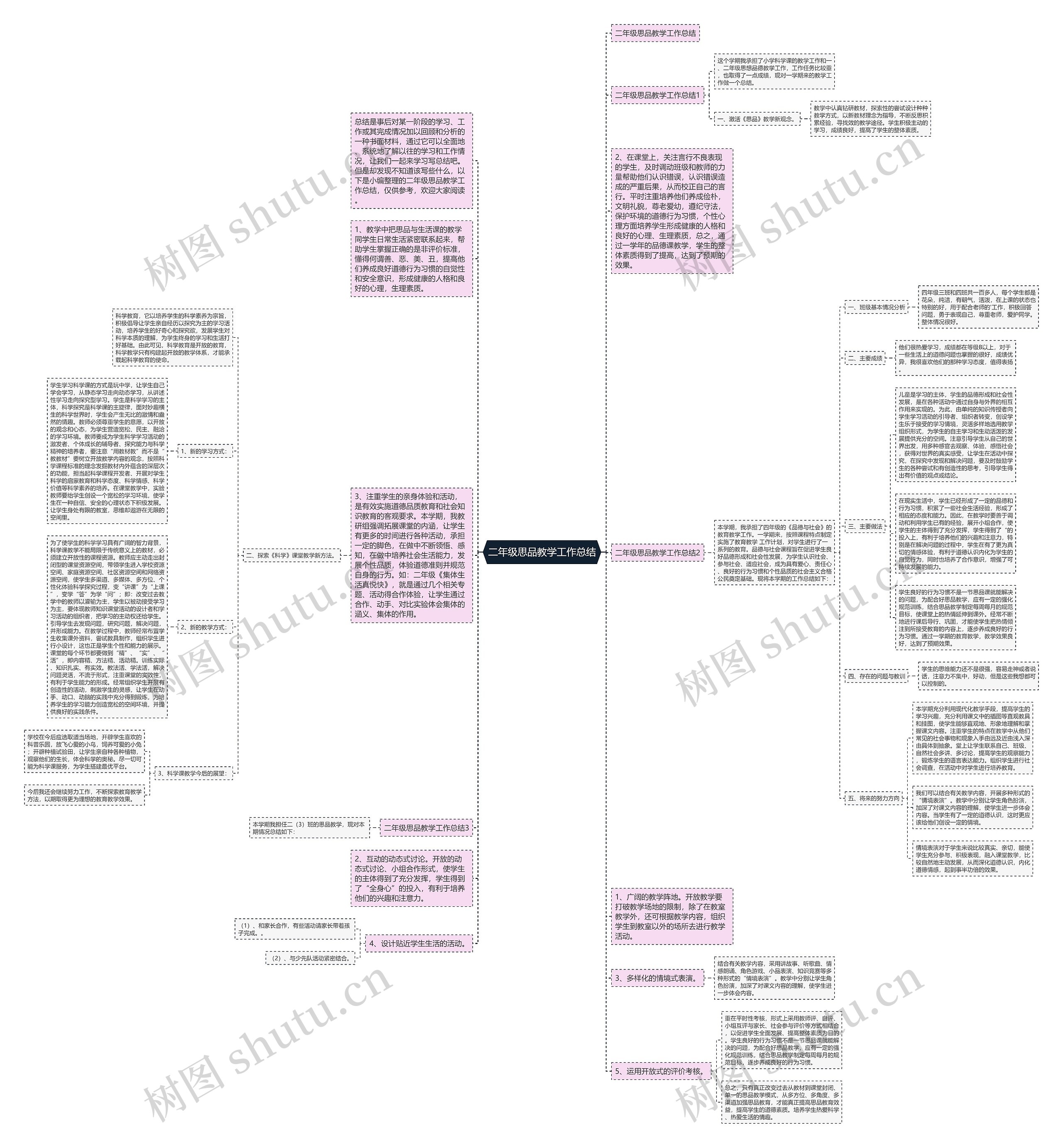 二年级思品教学工作总结思维导图