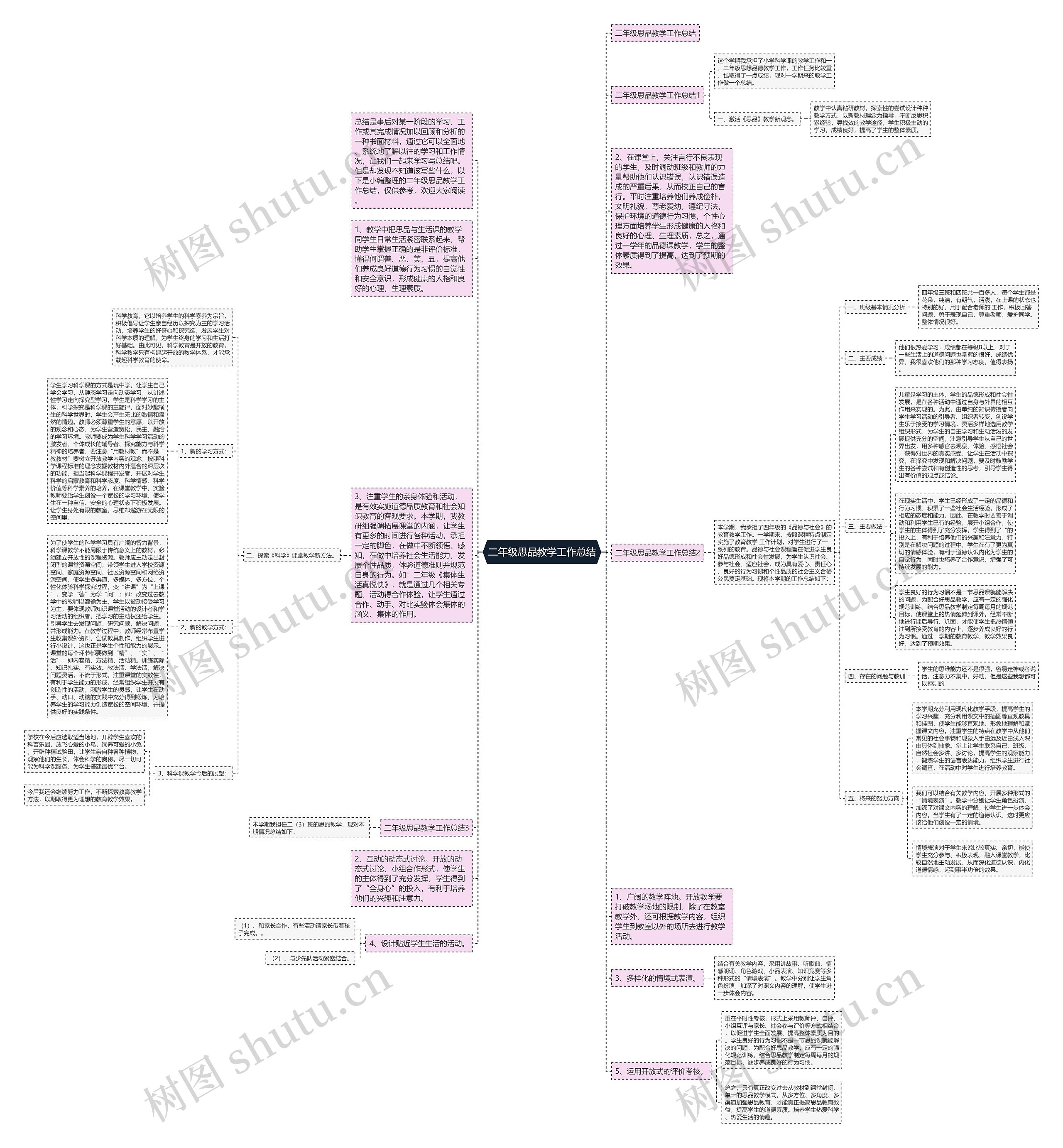 二年级思品教学工作总结思维导图高清图 二年级思品教学工作总结思维导图