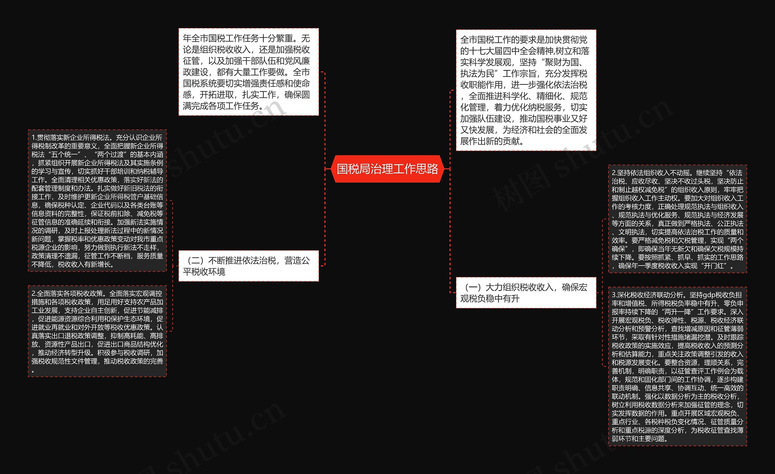 国税局治理工作思路