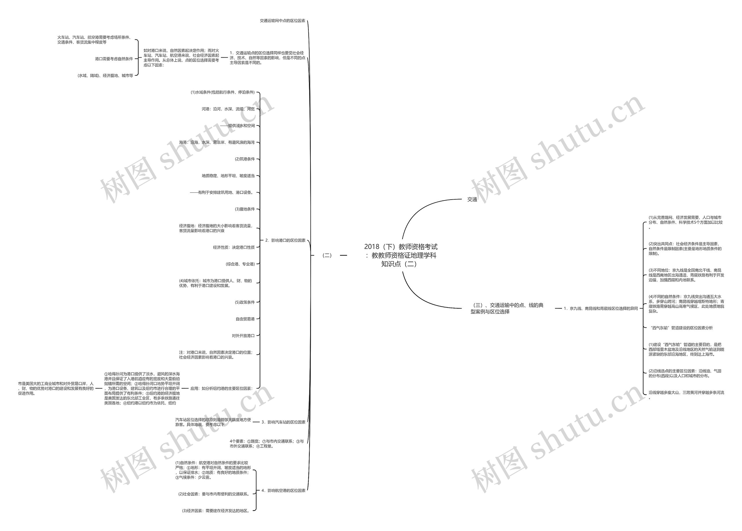 2018（下）教师资格考试：教教师资格证地理学科知识点（二）思维导图