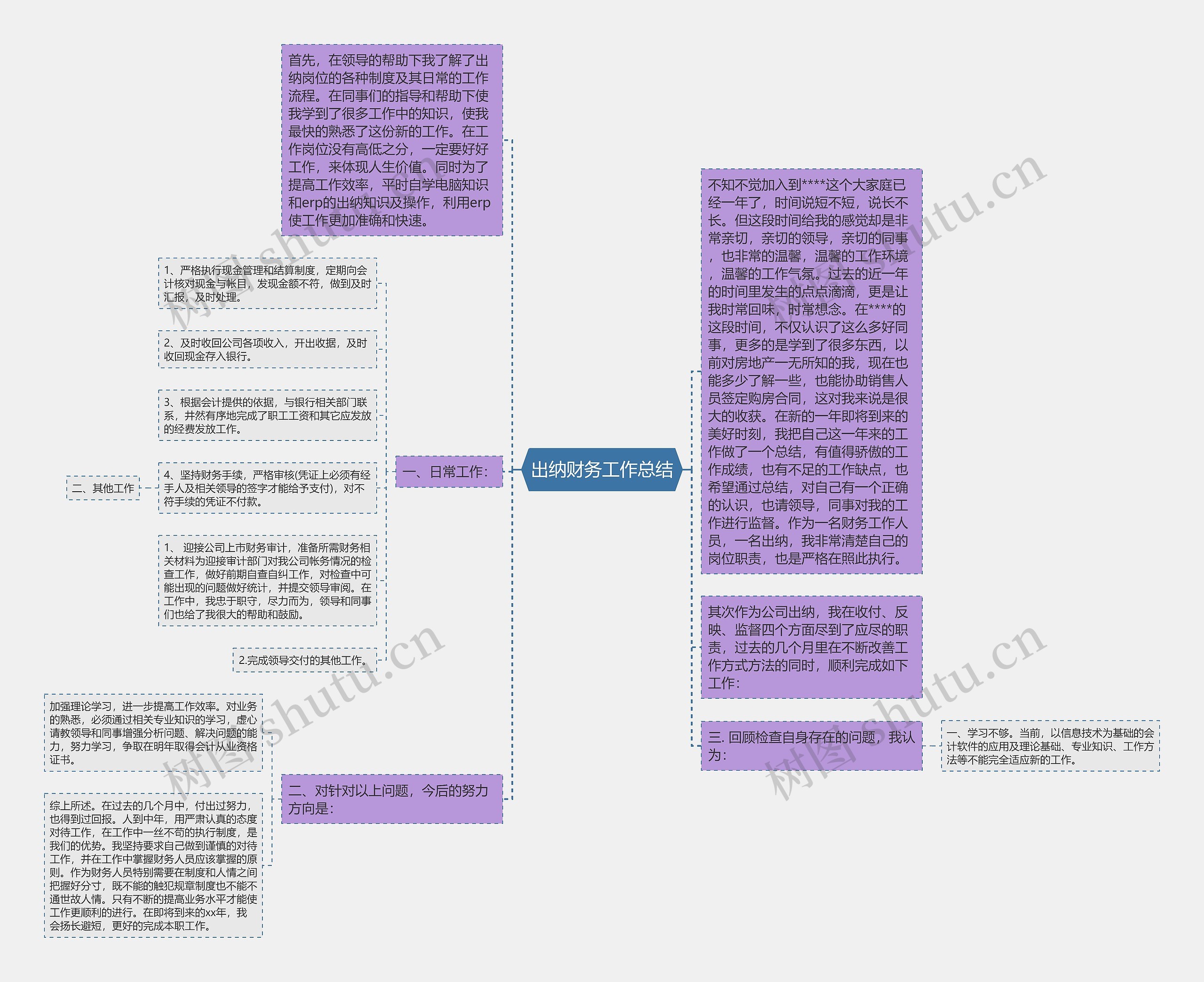 出纳财务工作总结思维导图