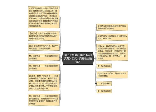 2021初级会计考试《会计实务》公式：交易性金融资产