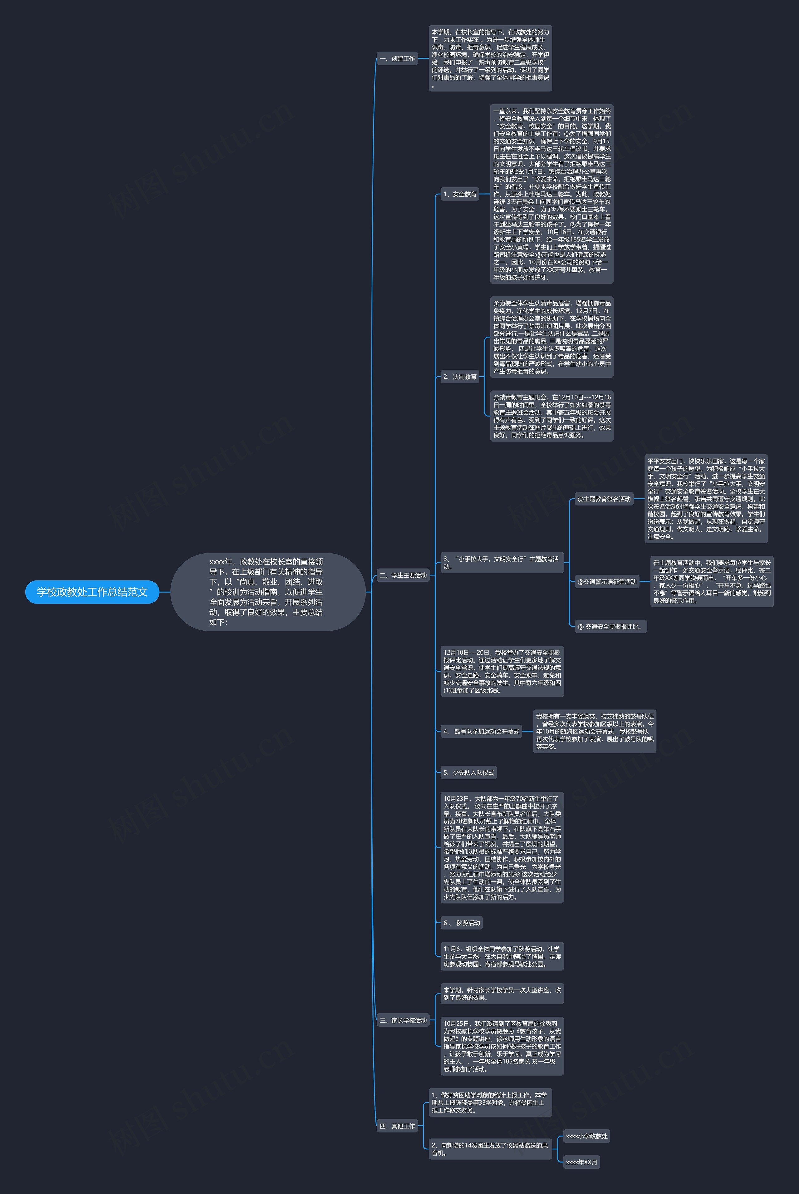 学校政教处工作总结范文思维导图