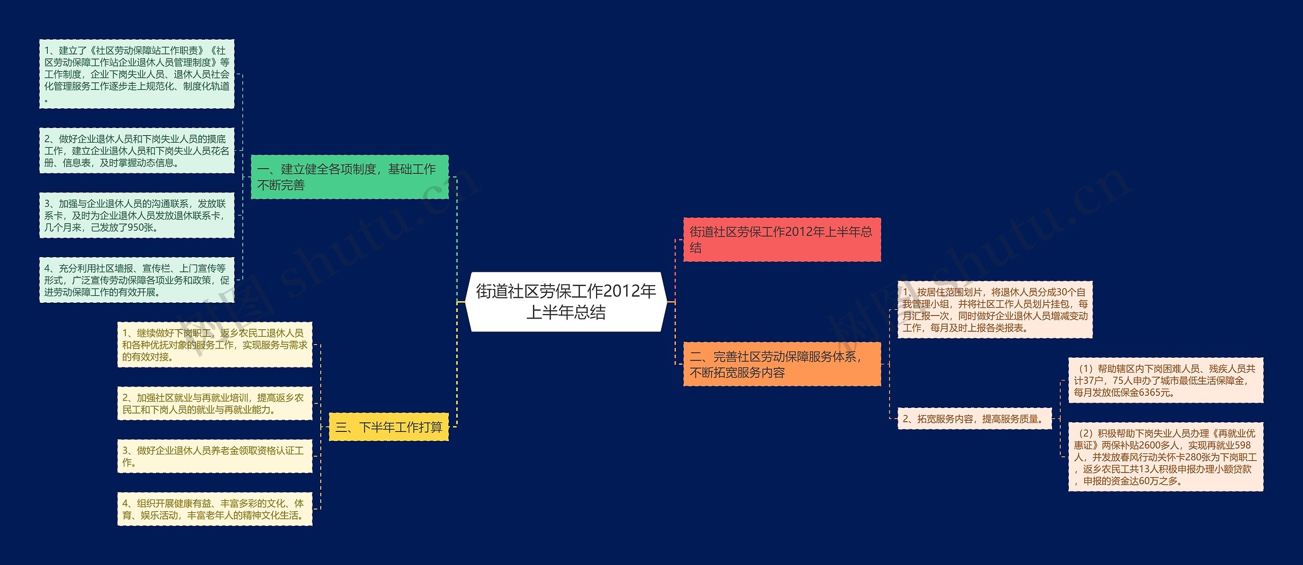 街道社区劳保工作2012年上半年总结