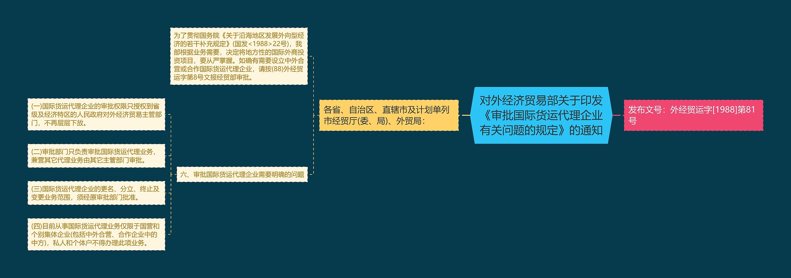 对外经济贸易部关于印发《审批国际货运代理企业有关问题的规定》的通知