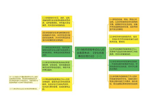 2018教师资格考试幼儿综合素质考点：《学生伤害事故处理办法》（一）