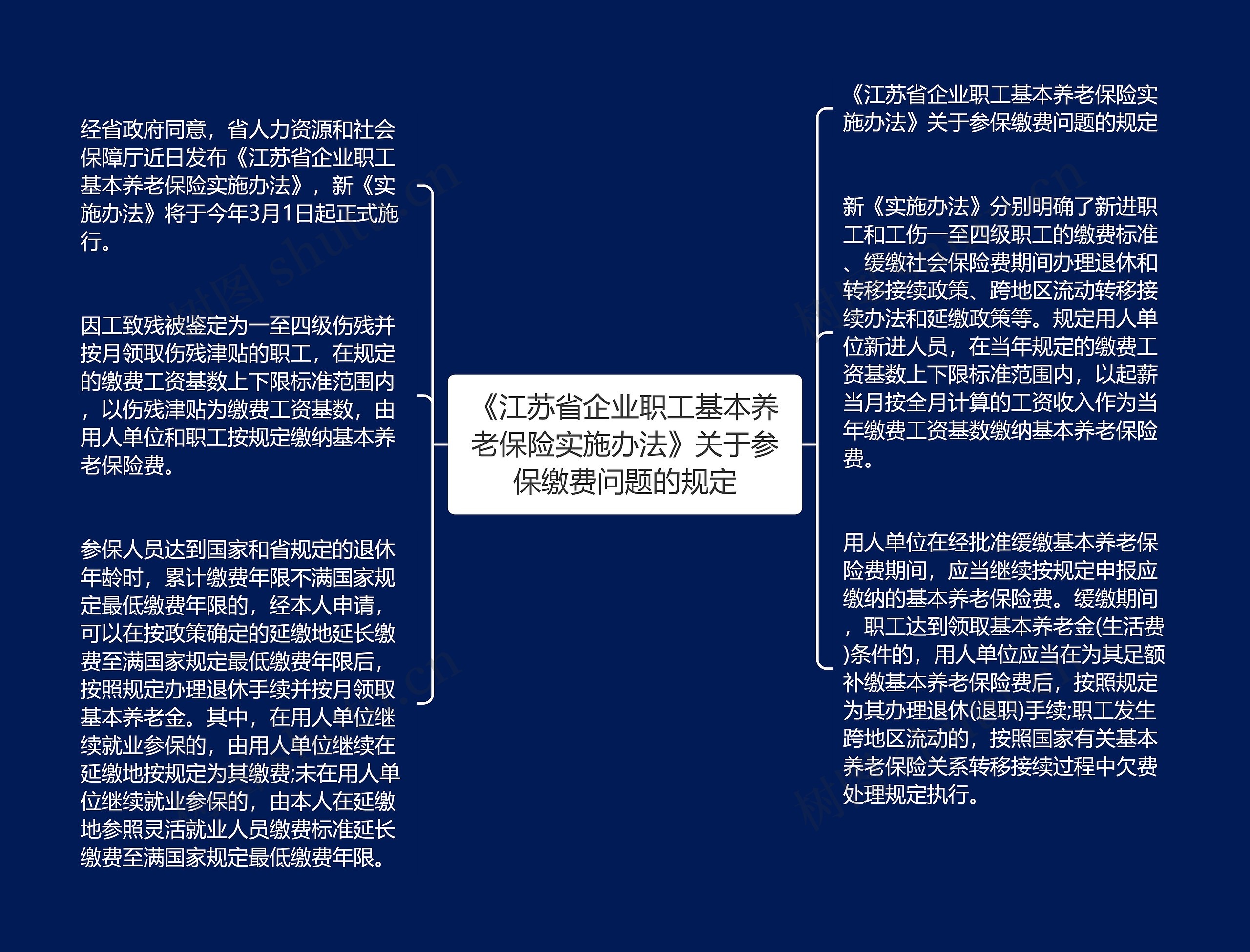 《江苏省企业职工基本养老保险实施办法》关于参保缴费问题的规定