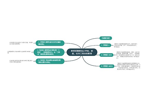 教师招聘教综之学校、家庭、社会三结合的教育