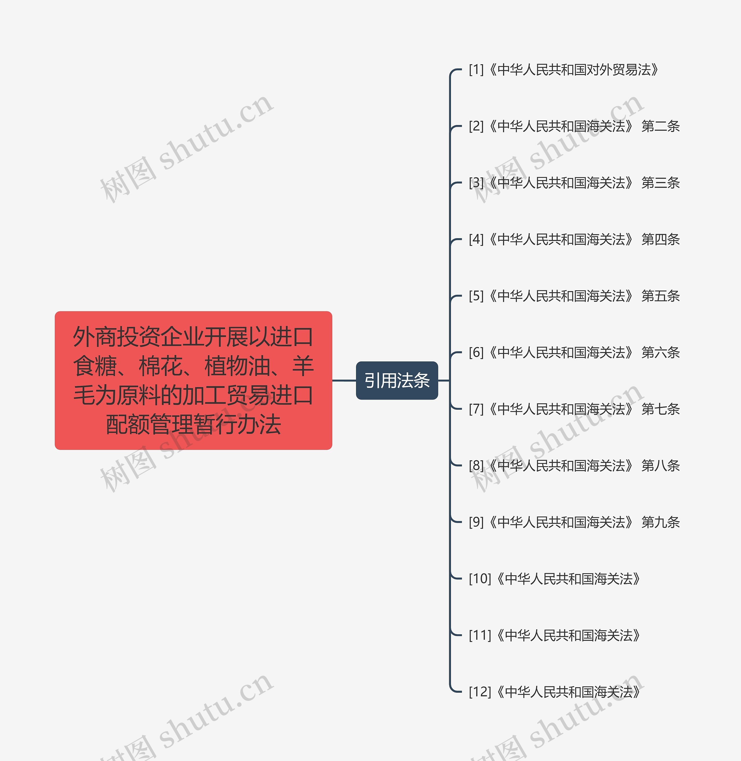 外商投资企业开展以进口食糖、棉花、植物油、羊毛为原料的加工贸易进口配额管理暂行办法