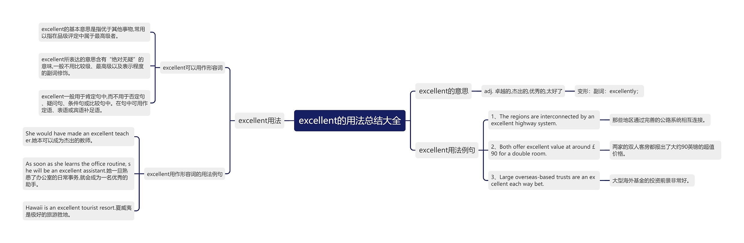 excellent的用法总结大全思维导图