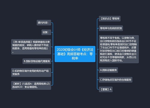 2020初级会计师《经济法基础》高频答疑考点：零税率