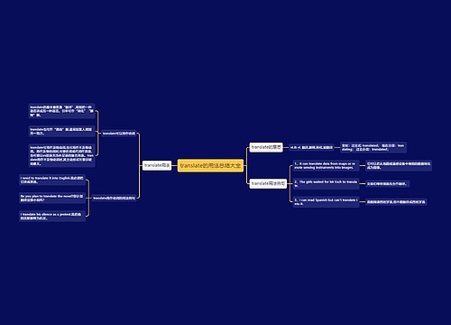 translate的用法总结大全
