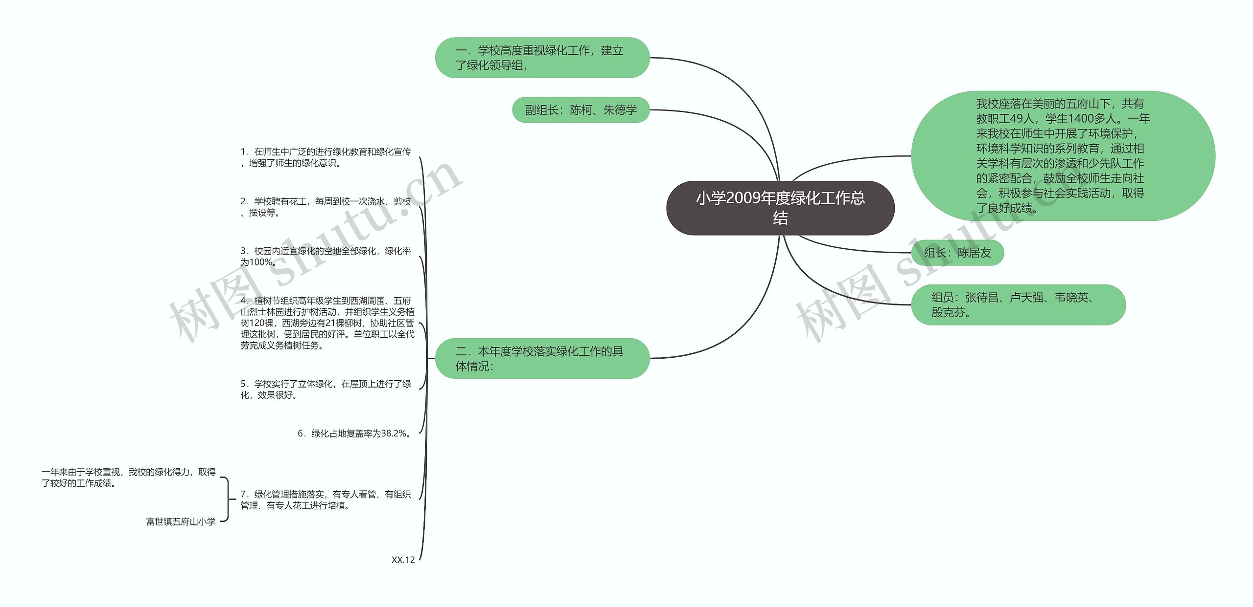 小学2009年度绿化工作总结