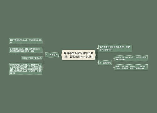 龙岩市失业保险金怎么办理：领取条件/申领材料