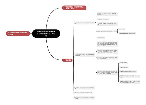 中级经济师考试《农业》章节考点【第一章】第三节