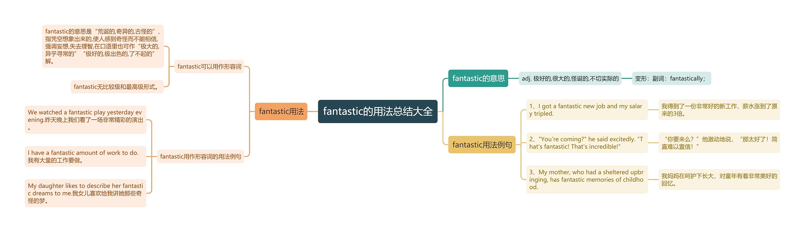 fantastic的用法总结大全