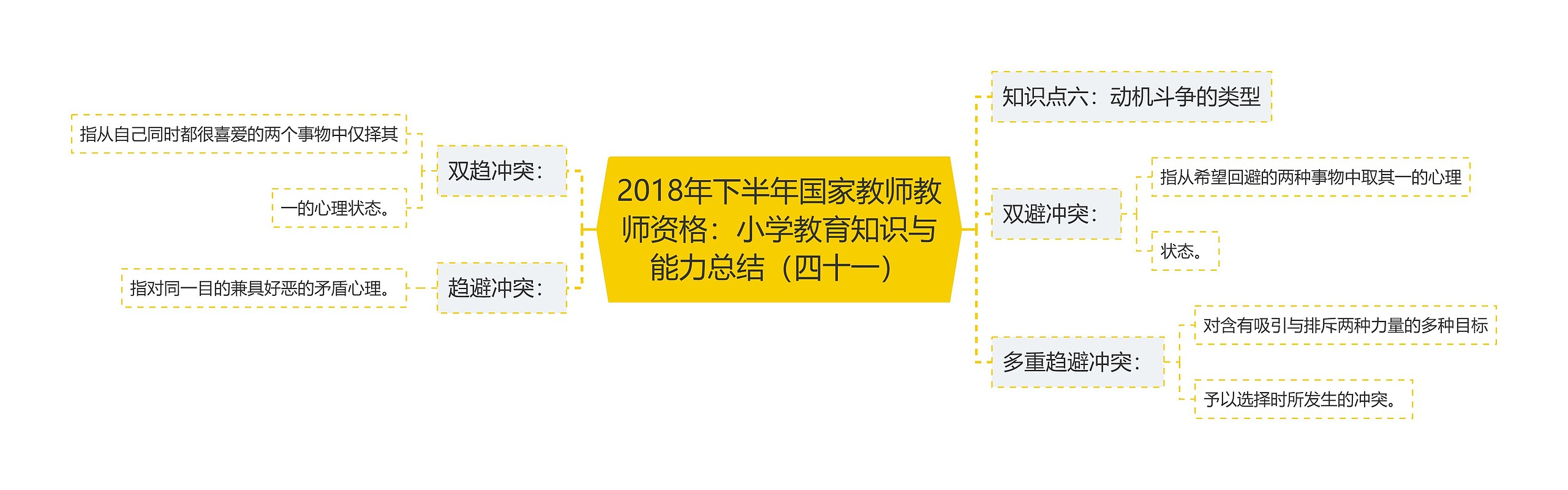 2018年下半年国家教师教师资格：小学教育知识与能力总结（四十一）