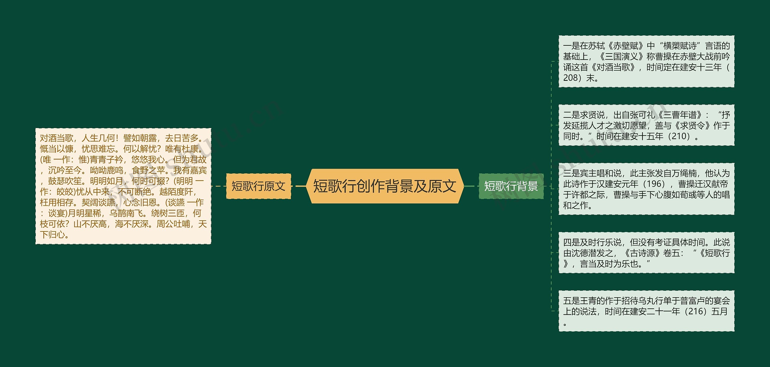 短歌行创作背景及原文