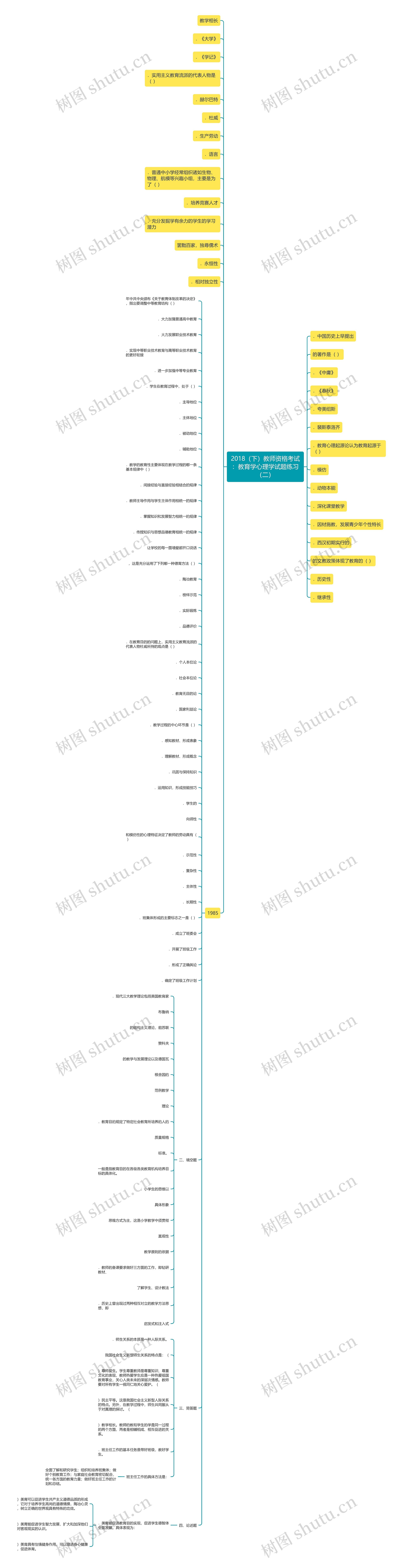 2018（下）教师资格考试：教育学心理学试题练习（二）思维导图