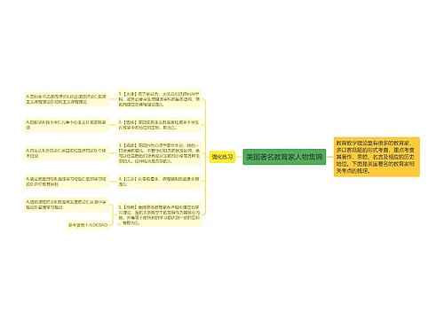 美国著名教育家人物集锦