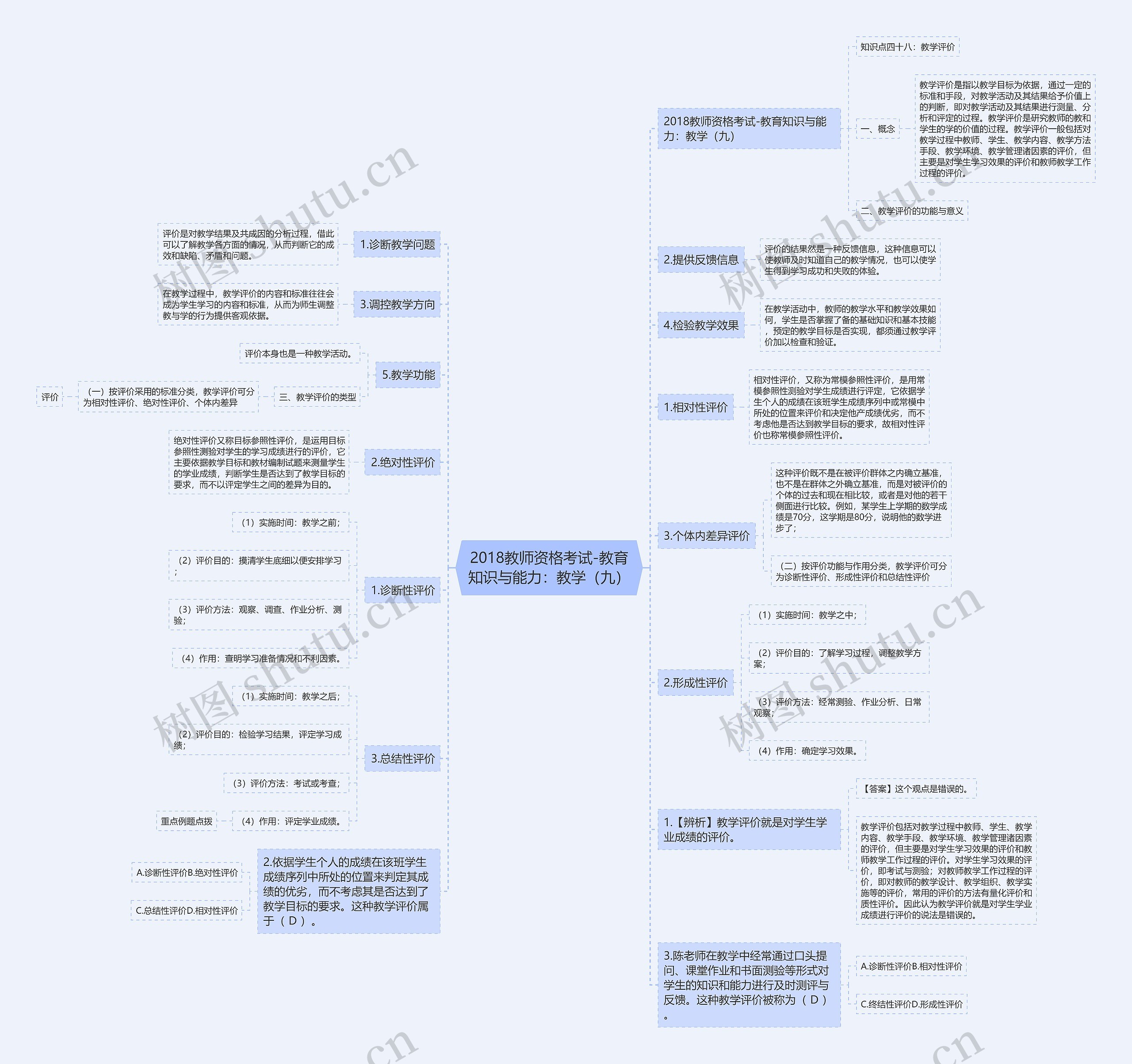 2018教师资格考试-教育知识与能力：教学（九）思维导图