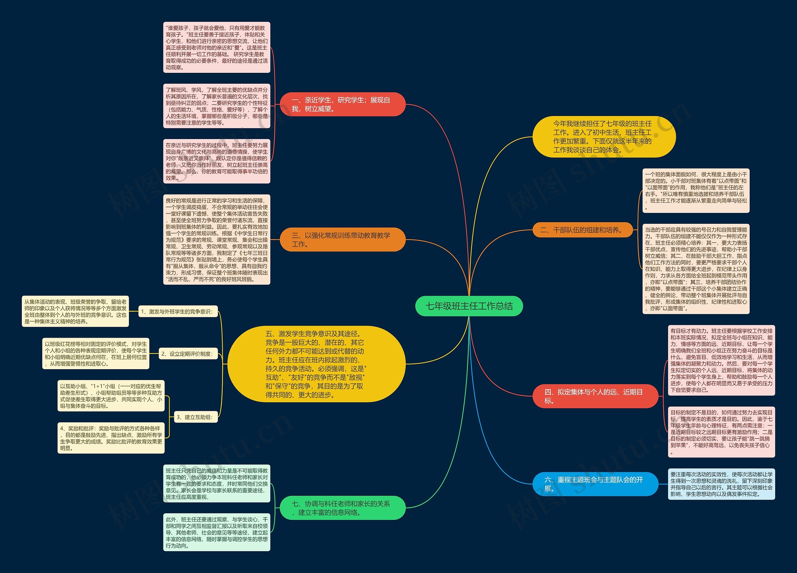 七年级班主任工作总结思维导图