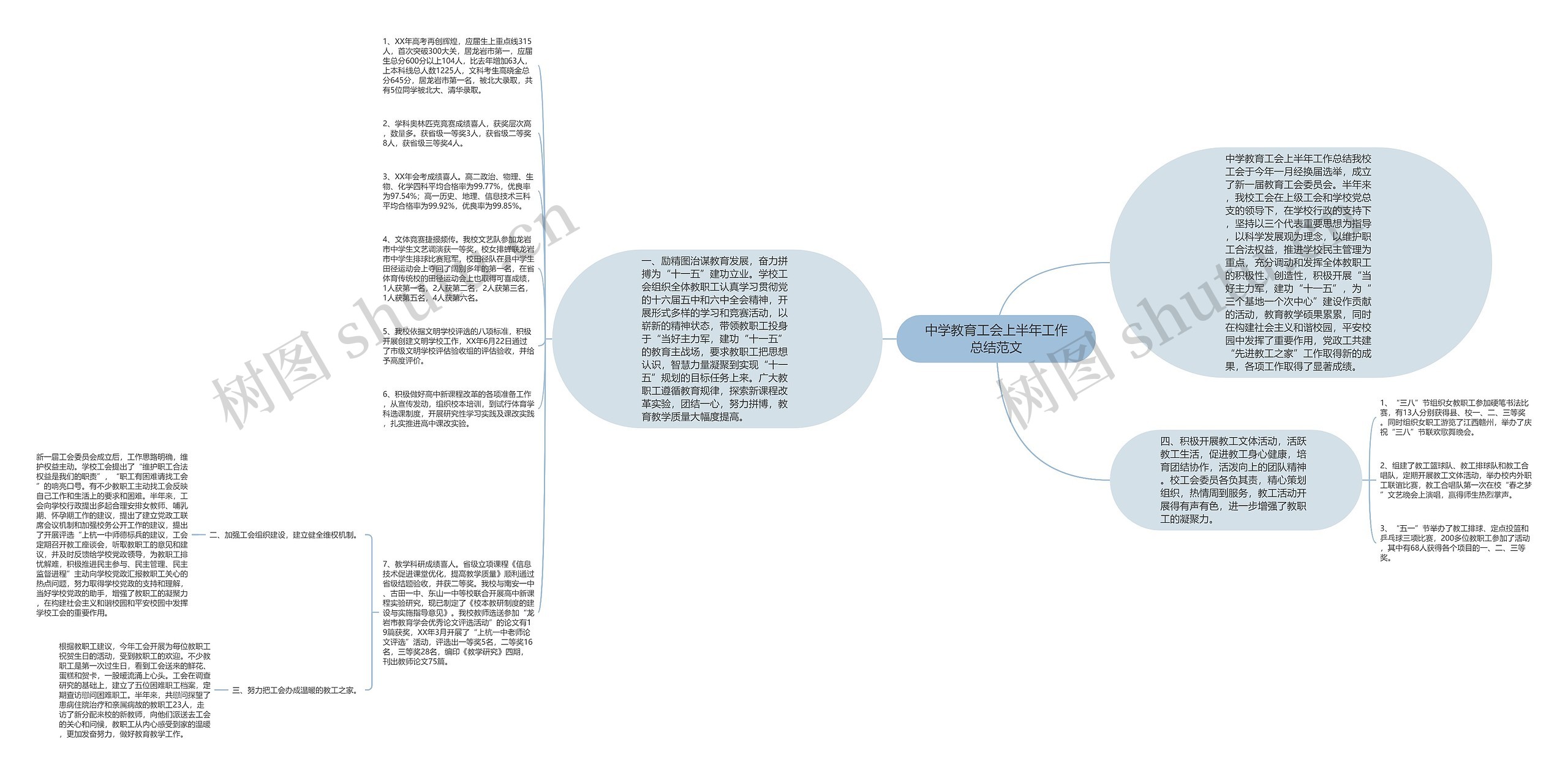 中学教育工会上半年工作总结范文思维导图