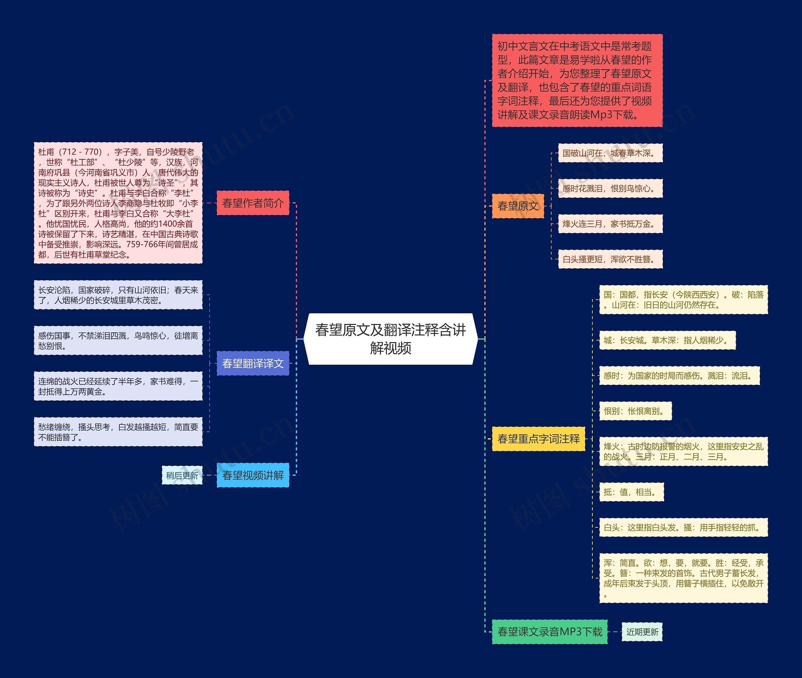 春望原文及翻译注释含讲解视频