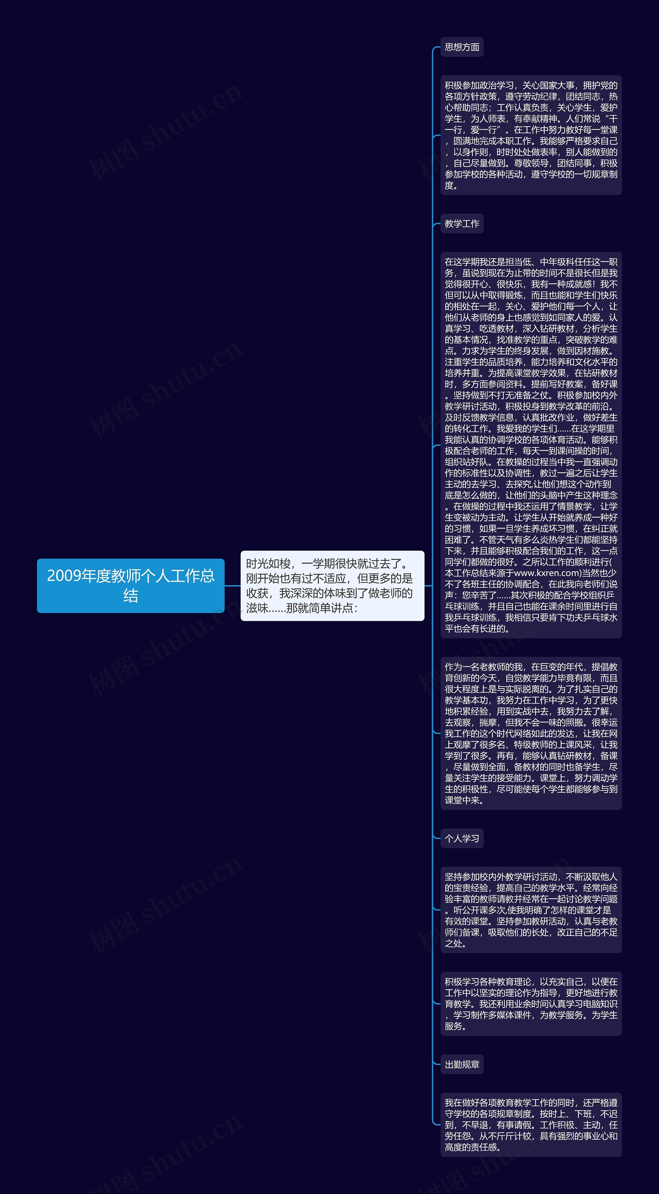 2009年度教师个人工作总结
