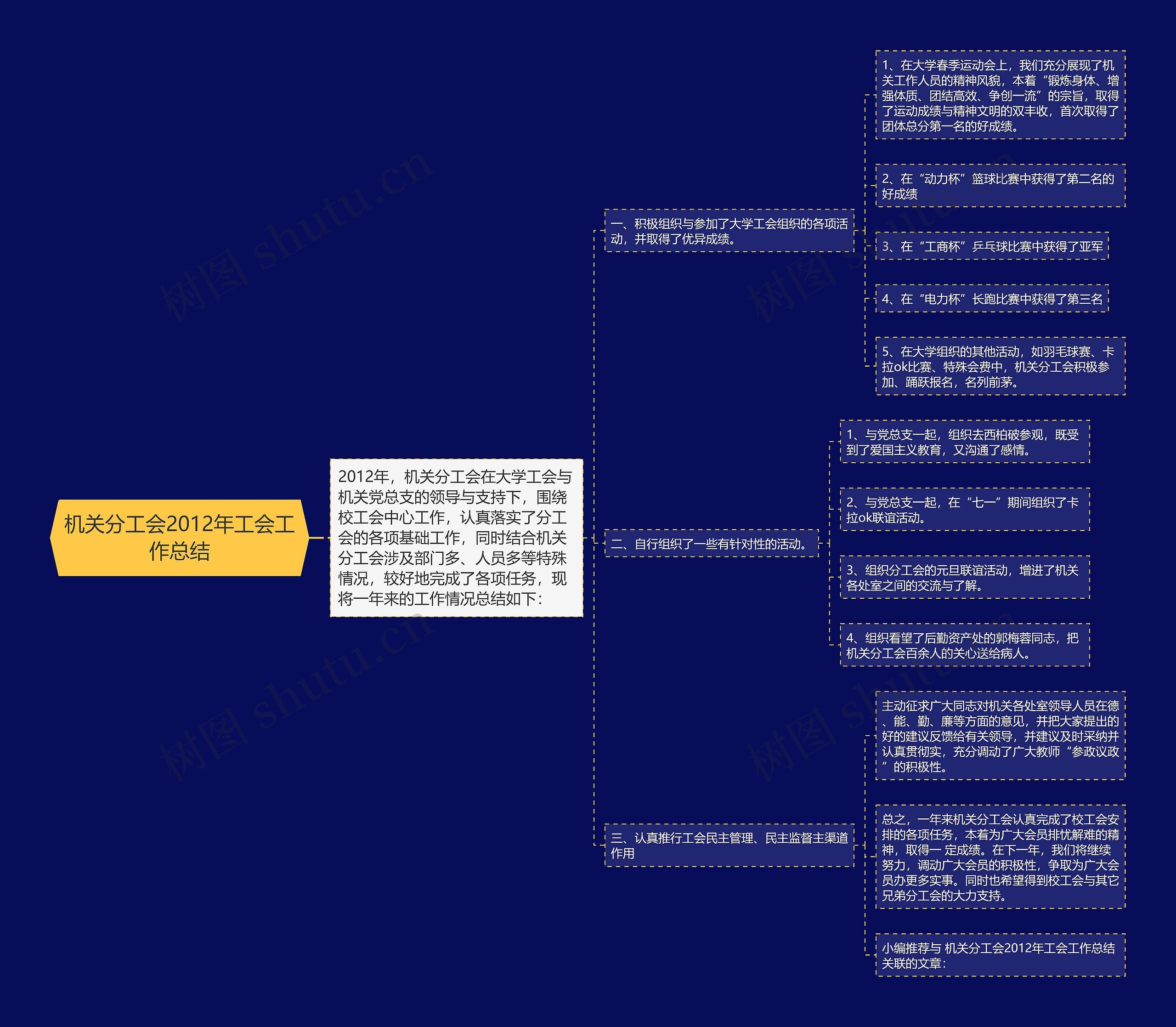 机关分工会2012年工会工作总结