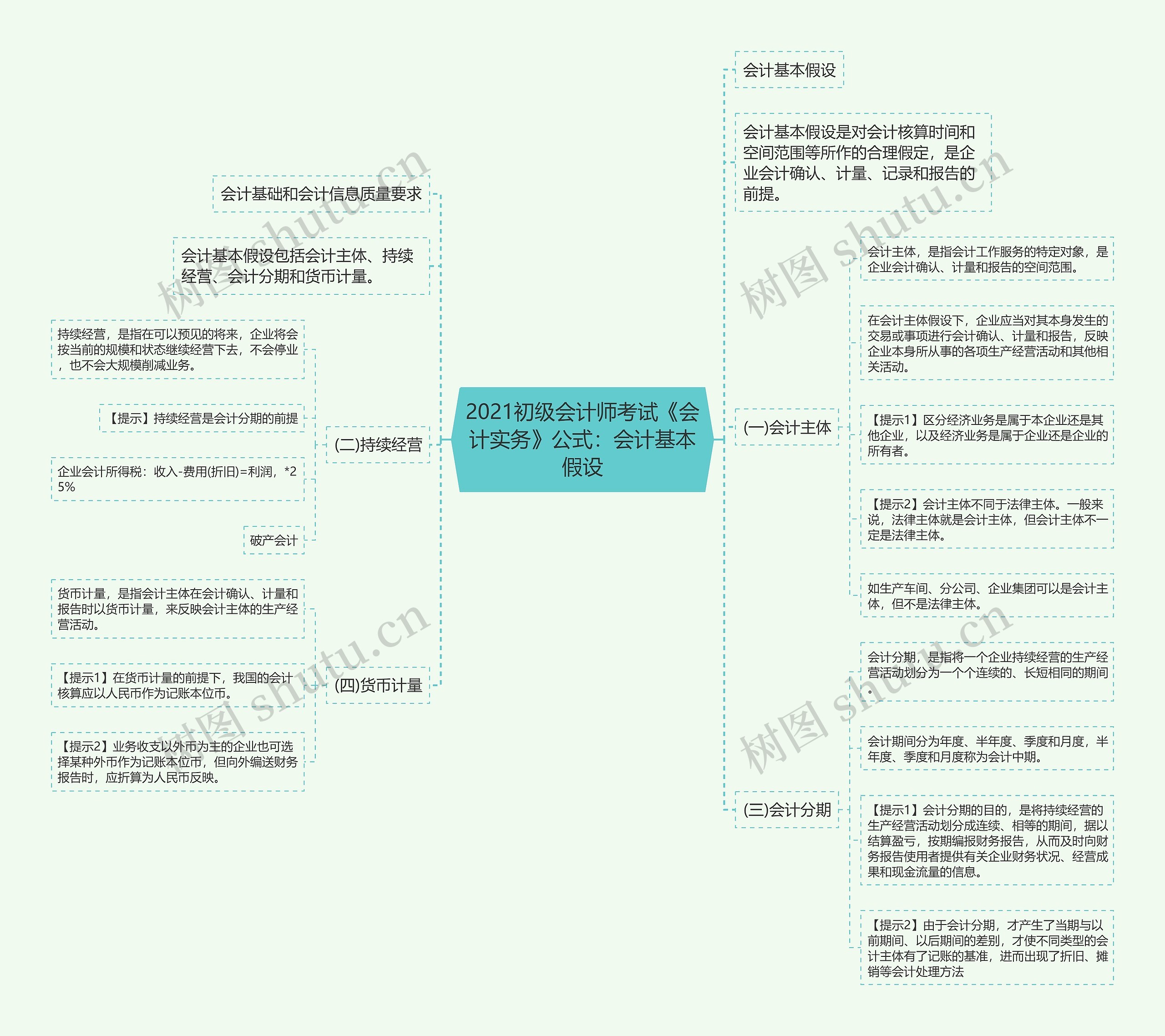 2021初级会计师考试《会计实务》公式：会计基本假设