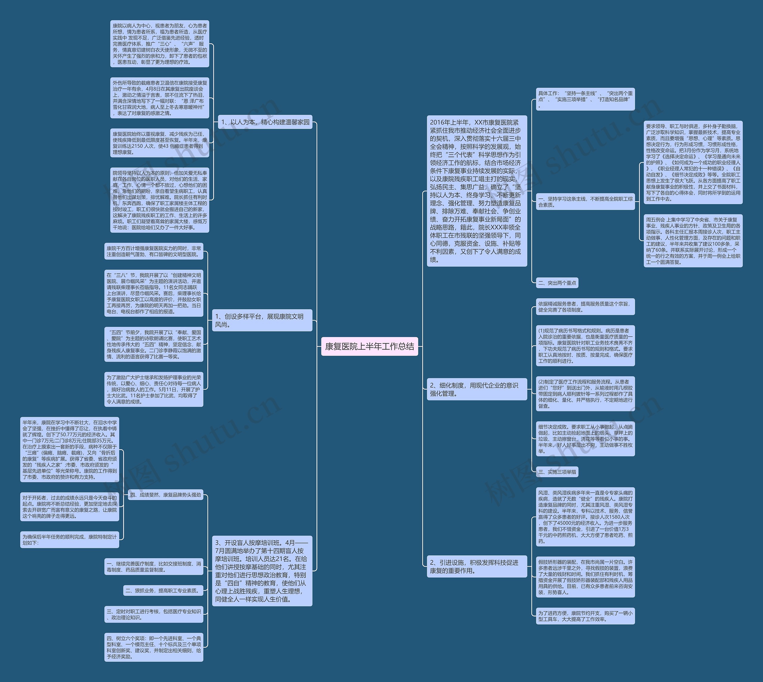 康复医院上半年工作总结思维导图