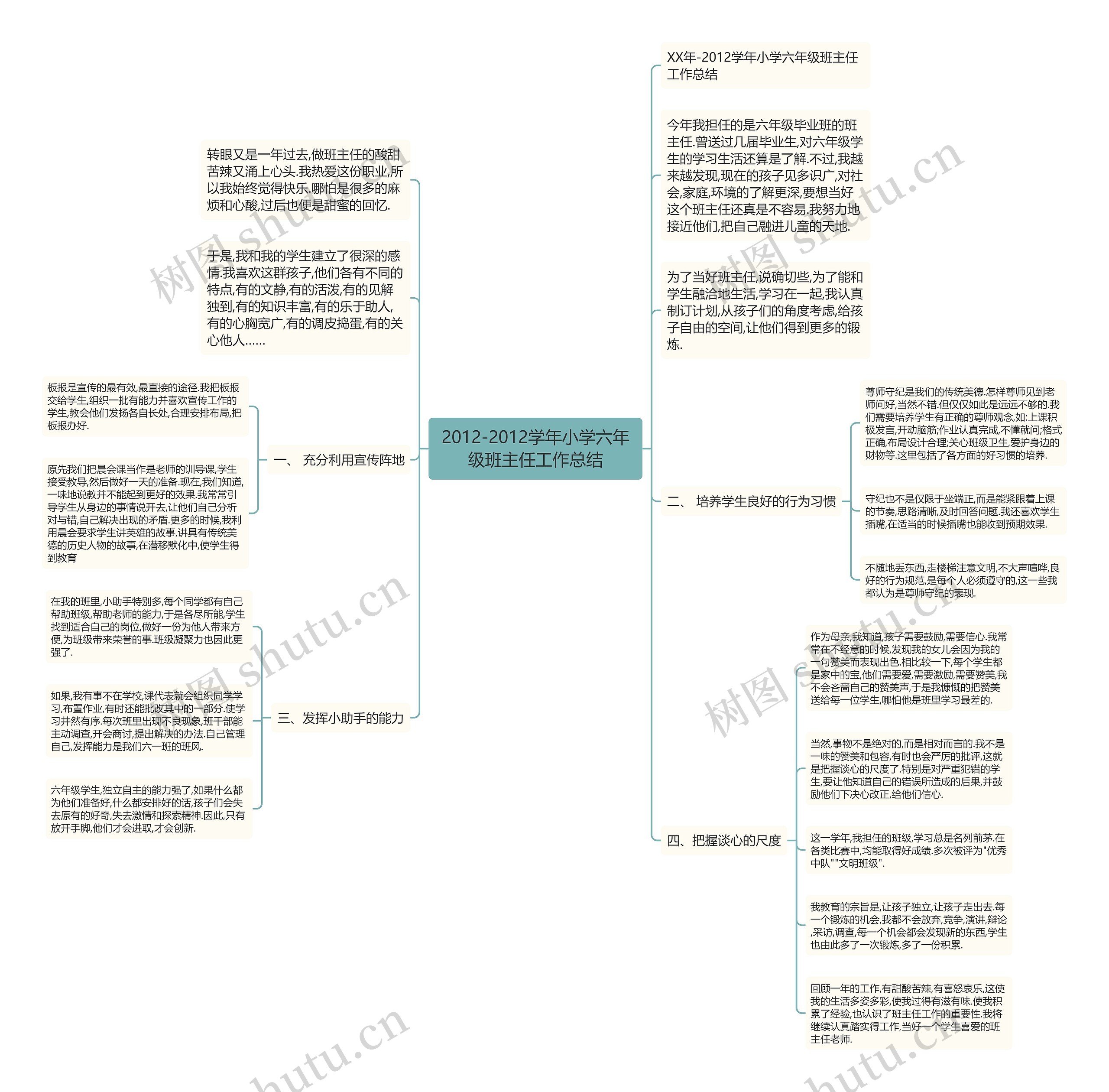 2012-2012学年小学六年级班主任工作总结